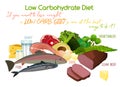 Low-Carbohydrate Diet Royalty Free Stock Photo