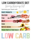 Low-Carbohydrate Diet shopping list Royalty Free Stock Photo