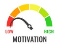 Low motivation chart icon Royalty Free Stock Photo