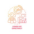 Lower life expectancy red gradient concept icon