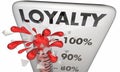 Loyalty Customer Employee Retention Satisfaction Thermometer