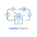 Loyalty program, win special prize, surprise gift, present box, earn points Royalty Free Stock Photo