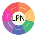 LPN circular concept with colors and star Royalty Free Stock Photo