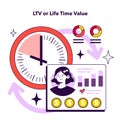 LTV or life time value KPI type. Indicator to measure employee efficiency