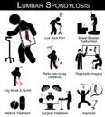 Lumbar Spondylosis symptoms pictogram