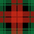 Lumberjack tartan pattern