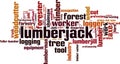 Lumberjack word cloud