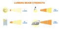 Lumens Beam Strength comparison concept. 3D Illustrator..