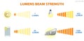 Lumens Beam Strength comparison concept. Eps Vector..