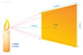 Lumens Lux Candela illustration measurement concept. Eps Vector