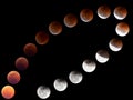 Lunar eclipse from Poland in 2018