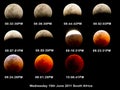 Lunar Eclipse Stages Chart Royalty Free Stock Photo