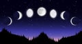 Lunar eclipse, total and partial eclipse, moon phases, cycle from new moon to full Royalty Free Stock Photo