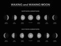 Lunar Phase Northern Southern Hemisphere Comparison Royalty Free Stock Photo