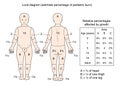 Lund diagram