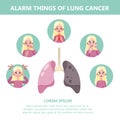 Lung cancer symptoms and signs. Respiratory disease.