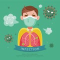 Lung infection man Royalty Free Stock Photo