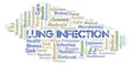 Lung Infection typography word cloud create with the text only. Royalty Free Stock Photo