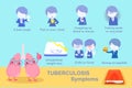 Lung tuberculosis symptoms concept