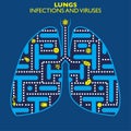 Lungs infections and viruses