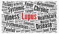 Lupus word cloud concept
