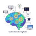 Lustration of a conceptual brain diagram symbolizing quantum machine Royalty Free Stock Photo