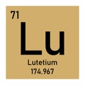 Lutetium chemical symbol