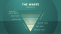 The waste hierarchy vector is a cone of illustration in the evaluation of processes protecting the environment alongside resource