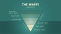 The waste hierarchy vector is a cone of illustration in the evaluation of processes protecting the environment alongside resource