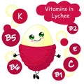 Lychee Vitamin content in fruits. Cute character with hands and face