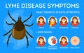 Lyme disease symptoms. Danger for health from tick Royalty Free Stock Photo