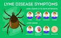 Lyme disease symptoms. Danger for health from tick