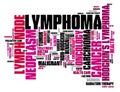 Lymphoma word cloud