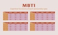 MBTI test cognitive functions of each personality type