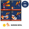 M28 and L2 Dry Powder Fire Extinguishers special powder extinguishers instructions or manual and labels set.