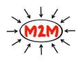 M2M - Machine to Machine is direct communication between devices using any communications channel, including wired and wireless,