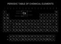 Periodic table of chemical elements, flat vector design, black and white version