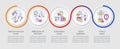 MaaS issues loop infographic template