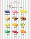 Macaroon menu set