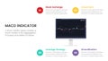 Macd indicator stock market trading exchange infographic concept for slide presentation with 4 point list