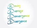 MACD - Moving Average Convergence Divergence acronym, business concept background