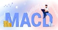MACD Moving Average Convergence Divergence indicator technical analysis