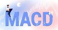 MACD Moving Average Convergence Divergence indicator technical analysis