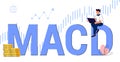MACD Moving Average Convergence Divergence indicator technical analysis Royalty Free Stock Photo