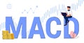 MACD Moving Average Convergence Divergence indicator technical analysis