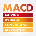 MACD - Moving Average Convergence Divergence Royalty Free Stock Photo