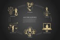 Machine learning - algorithm, computer science, clustering, data analytics, engineering set concept.