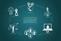 Machine learning - algorithm, computer science, clustering, data analytics, engineering set concept.
