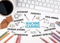 Machine Learning concept. Chart with keywords and icons Royalty Free Stock Photo