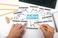 Machine Learning concept. Chart with keywords and icons Royalty Free Stock Photo